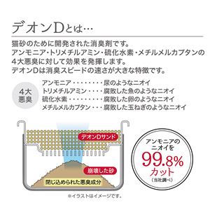 システムトイレ専用 トイレに流せる猫砂 デオンDサンド 4L 2個セット (猫砂)