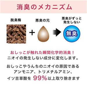 ペットの脱臭トイレ砂 脱臭梅 7L