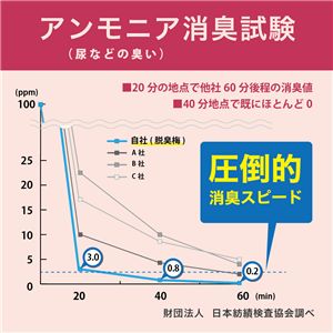 ペットの脱臭トイレ砂 脱臭梅 3L 2個セット