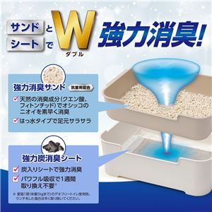 デオフリー 猫用システムトイレセット