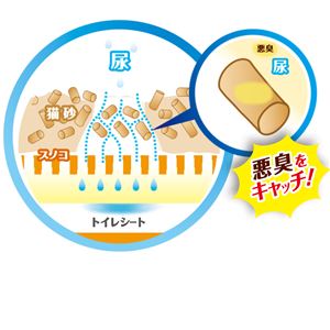 デオフリー システムトイレ用強力消臭サンド4L 2個セット (猫砂)